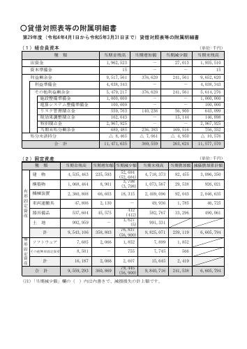 貸借対照表等の附属明細書について