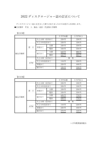 2022年度ディスクロージャー誌の一部訂正とお詫びについて
